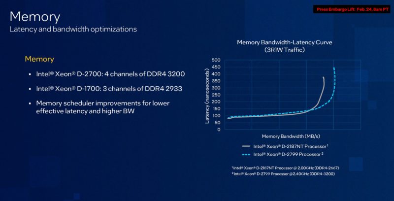 Intel Xeon D Ice Lake D Memory