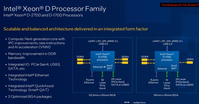 Intel-Xeon-D-Ice-Lake-D-Platform-Architecture-2-696x365.jpg