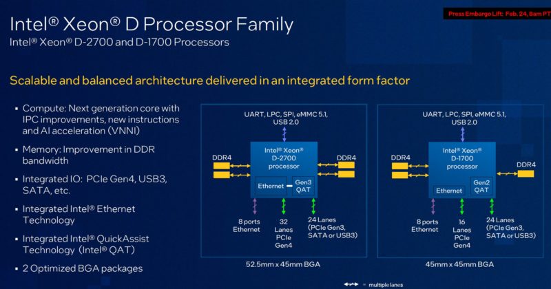 Intel Xeon D Ice Lake D Platform Architecture 2