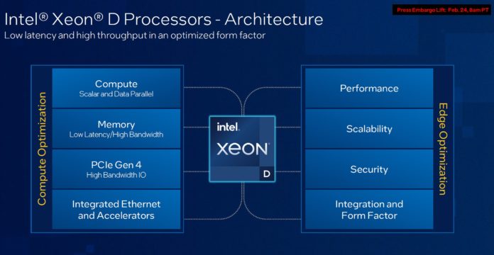 Intel-Xeon-D-Ice-Lake-D-Platform-Architecture-696x360.jpg