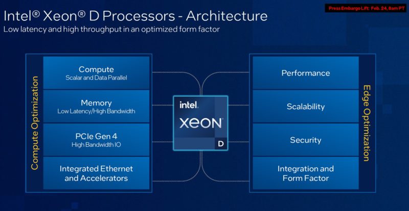 Intel Xeon D Ice Lake D Platform Architecture