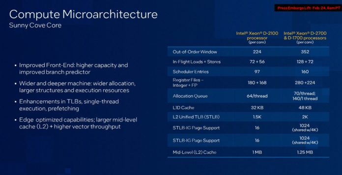 Intel-Xeon-D-Ice-Lake-D-Platform-D-2700-D-2100-Sunny-Cove-696x357.jpg