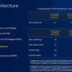 Intel Xeon D Ice Lake D Platform D 2700 D 2100 Sunny Cove New Instructions