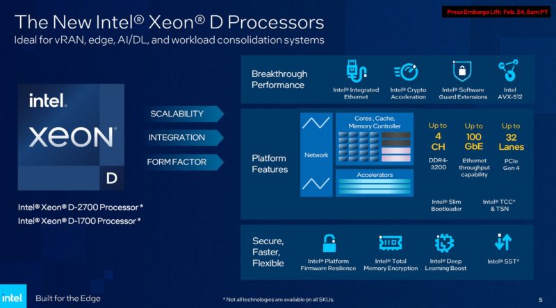 Intel Xeon D Ice Lake D Platform Overview