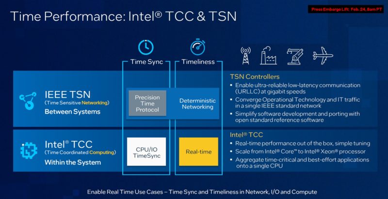 Intel Xeon D Ice Lake D TCC And TSN