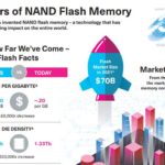 Kioxia 35 Years Of NAND Flash 70B Market In 2021