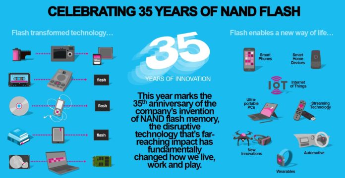 Kioxia 35 Years Of NAND Flash Devices