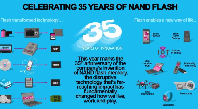 Kioxia Celebrating 35 Years of NAND Flash Kioxia 35 Years Of NAND Flash Devices