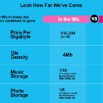Kioxia 35 Years Of NAND Flash How Far We Have Come