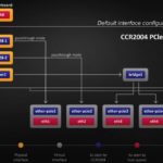 MikroTik CCR2004 1G 2XS PCIe Diagram