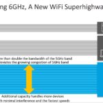 Netgear WAX630E Tri Band