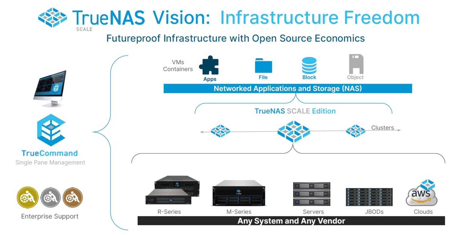 TrueNAS Scale Released and Resetting the NAS Paradigm