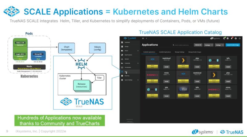 TrueNAS Scale Application Catalog 2022 Q1