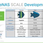 TrueNAS Scale Development Plan 2022 Q1