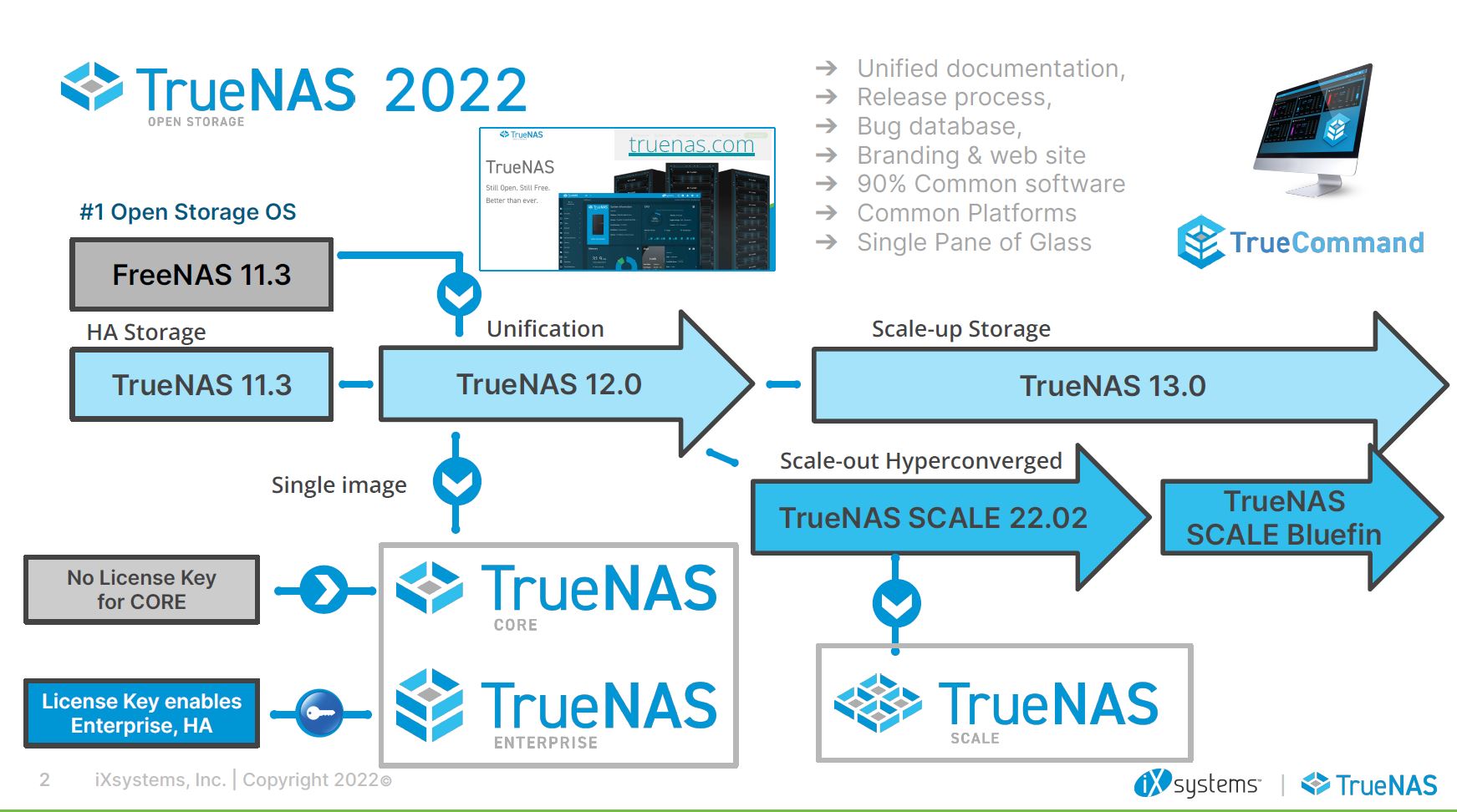 TrueNAS Scale 22.02 Release Dashboard