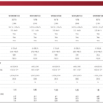 WD Red Pro 20TB Specs