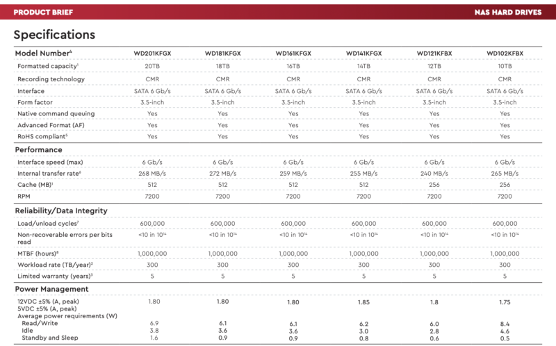 WD Red Pro 20TB Specs