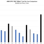 AMD EPYC 7003 SKU List And Value Analysis With Milan X Dollar Per Core
