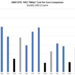 AMD EPYC 7003 SKU List And Value Analysis With Milan X Dollar Per MB L3 Cache