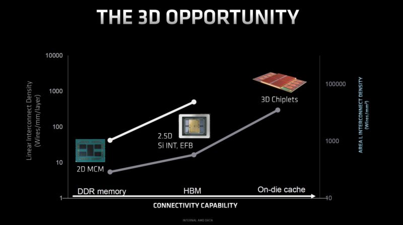 AMD EPYC 7003X Milan X 3D Opportunity