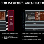 AMD EPYC 7003X Milan X CCD And 3D V Cache Architecture