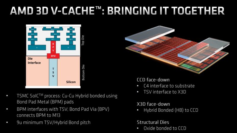 AMD EPYC 7003X Milan X CCD And 3D V Cache Bringing It Together