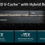 AMD EPYC 7003X Milan X CCD And 3D V Cache Hybrid Bonding