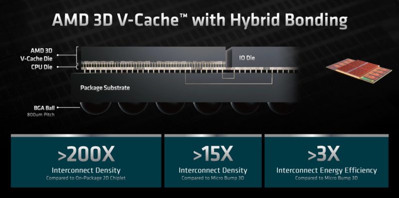 AMD EPYC 7003X Milan X CCD And 3D V Cache Hybrid Bonding