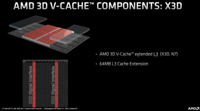 AMD EPYC 7003X Milan X CCD And 3D V Cache X3D
