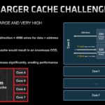 AMD EPYC 7003X Milan X Large Cache Challenge