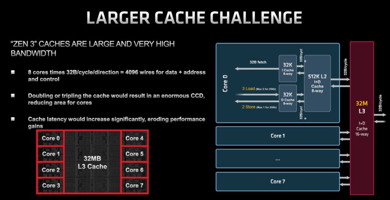 AMD EPYC 7003X Milan X Large Cache Challenge