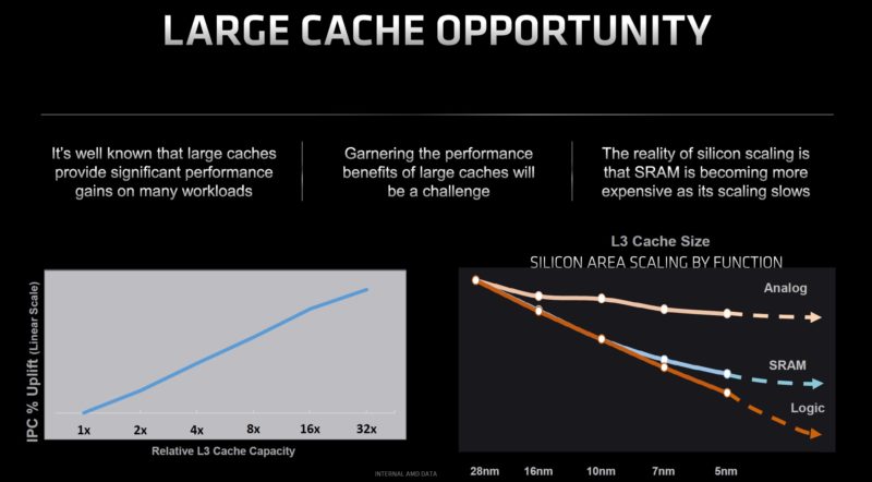 AMD EPYC 7003X Milan X Large Cache Opportunity