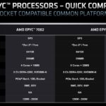 AMD EPYC 7003X Milan X Platform Comparison Rome To Milan X