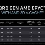 AMD EPYC 7003X Milan X SKUs