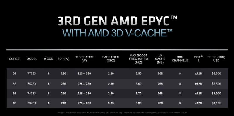 AMD EPYC 7003X Milan X SKUs