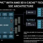 AMD EPYC 7003X Milan X SoC Architecture