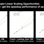 AMD EPYC 7003X Milan X Super Linear Scaling