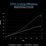 AMD EPYC 7003X Milan X Super Linear Scaling Azure Ansys Fluent