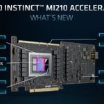 AMD Instinct MI210 Card Without Cooling