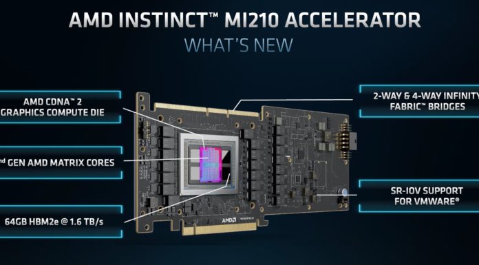 AMD Instinct MI210 PCIe Accelerator Launched AMD Instinct MI210 Card Without Cooling