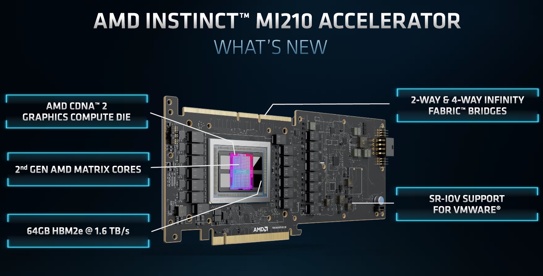 AMD Instinct MI210 PCIe Accelerator Launched - ServeTheHome