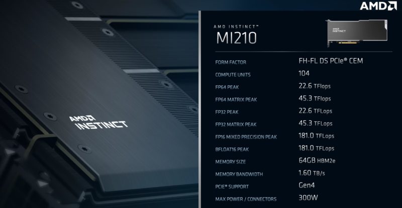 AMD Instinct MI210 Power