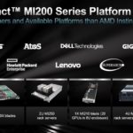 AMD Instinct MI210 Servers