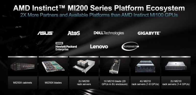 AMD Instinct MI210 Servers