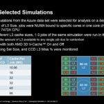 AMD Milan X EDA Speedup In Azure Using Actual Jobs Analysis