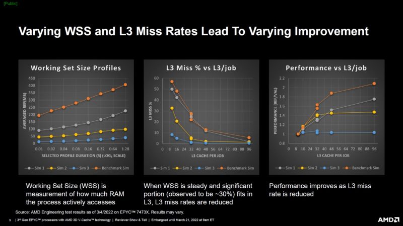 AMD Milan X EDA Speedup In Azure Using Actual Jobs Analysis 2