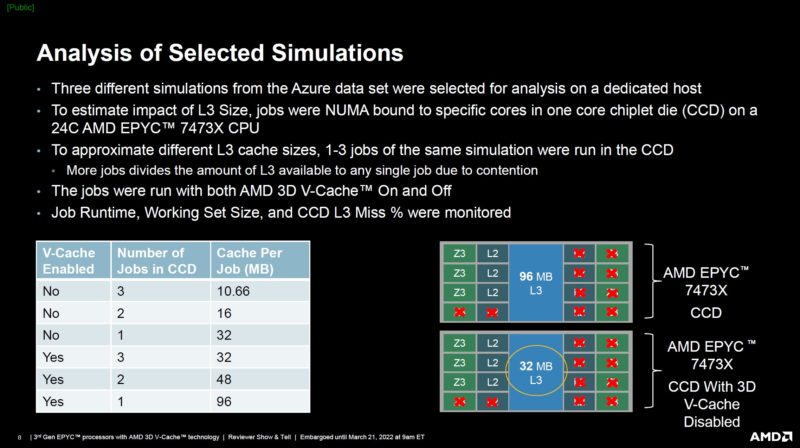 AMD Milan X EDA Speedup In Azure Using Actual Jobs Analysis