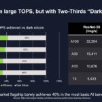 AMD Xilinx VCK5000 Estimated Dark TOPS