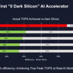 AMD Xilinx VCK5000 Estimated Dark TOPS Versus NVIDIA
