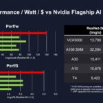 AMD Xilinx VCK5000 Performance Per Watt